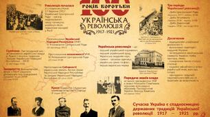 Тестування з теми "Боротьба за державність у 1917-1920 роках".