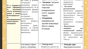 ДЕТАЛЬНИЙ ОПИС ГРУП РЕЗУЛЬТАТІВ З БАЗОВИХ ПРЕДМЕТІВ