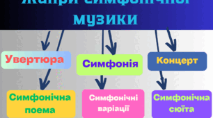 Сюжет у творах мистецтва (6 клас,  11 урок)