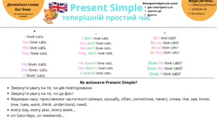 Present Simple and Present Progressive шпаргалки