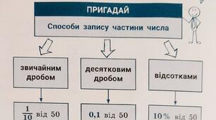 Задачі на частини числа. 6 клас