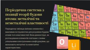 Періодична система з позиції теорії будови атома: металічні та неметалічні властивості