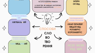 Словотвір (ментальна карта)