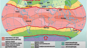 Чому кліматичні пояси розміщені симетрично до екватора