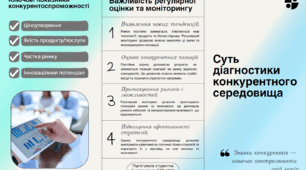 Буклет на тему "Суть діагностики конкурентного середовища"