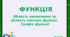 Презентація "Функція. Область визначення та область значень функції. Графік функції"
