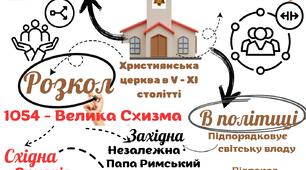 Ментальна мапа