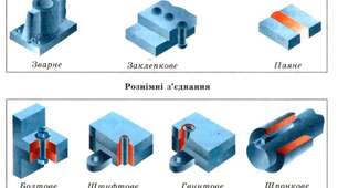 Рознімні та нерознімні з'єднання