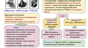 Схема "Кирило-Мефодіївське братство"