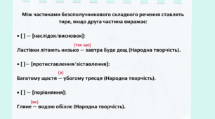 Тире в безсполучниковому складному реченні