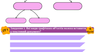 Діагностувальна робота з інформатики 6 клас 3 розділ ''Текстові документи''