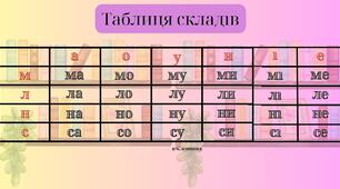 Таблиця складів