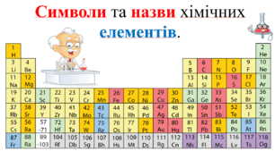 Презентація для учнів 7 класу на тему: «Символи та назви хімічних елементів».