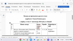 Заходи до проведення другого етапу щорічного Тижня безпеки руху в період з 11 по 17 листопада 2024 року в гімназії