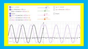 Перетворення y=sin x, y=cos x.