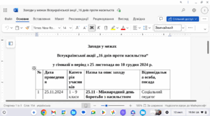 Заходи у межах Всеукраїнської акції „16 днів проти насильства“ у гімназії в період з 25 листопада по 10 грудня 2024 р.