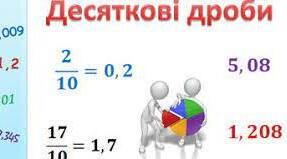 Дії з десятковими дробами