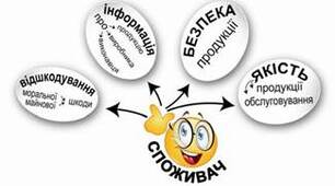 Захист прав споживачів.