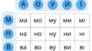 Складові таблиці для розчитки