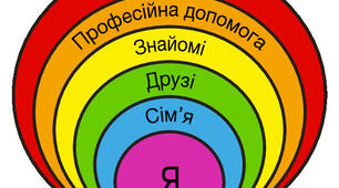 Особистий простір людини.