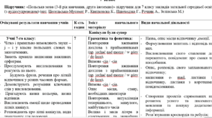 Навчальна програма «Польська мова як друга іноземна. 7 клас» для закладів загальної середньої освіти   (Створена за модельною програмою  «Іноземна мова 5-9 класи» для закладів загальної середньої освіти (автори: Редько В. Г.)