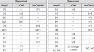 НМТ. Тест 1.