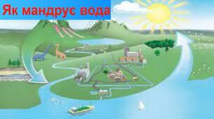 Як мандрує вода.  Як зберегти воду (с. 101-105)