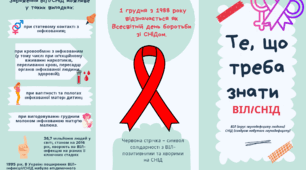 Буклет Те, що треба знати про ВІЛ/СНІД