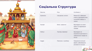 "Середньовічна Індія"- Всесвітня історія 7 клас НУШ