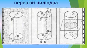 Самостійна робота №3 Тіла обертання. Циліндр.