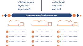 Контрольна робота "Будова слова" 5 клас ГР 4