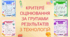Критерії оцінювання за групами результатів з технологій