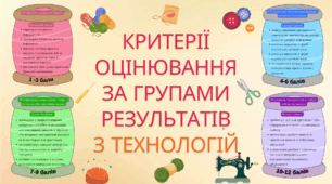Критерії оцінювання за групами результатів з технологій