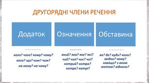 Другорядні члени речення