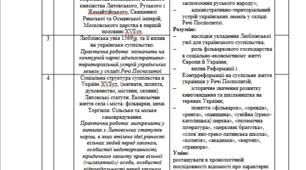 Календарне планування "Історія України 8 клас"