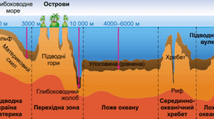 Діагностувальна робота . Тема " Літосфера"