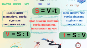 Пам'ятка для учнів "Швидкість. Відстань. Час"