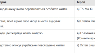 Контрольна робота з української літератури за темою "Прозове розмаїття ( «Життя і творчість М. Хвильового, Ю. Яновського, В. Підмогильного та Остапа Вишні».)"