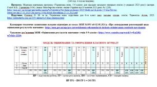 Календарне планування з ГР. Українська мова. 6 клас НУШ_Семеног О. М._140 год / 4 год на тиждень