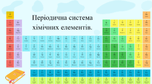 Презентація для учнів 7 класу на тему: «Періодична система хімічних елементів».