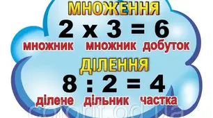 Контрольна робота № 3 математика 5 клас