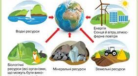 Що належить до природничих ресурсів та як їх використовує людина