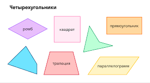 Самостійна робота "Середня лінія трикутника, трапеції"