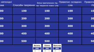 Вікторина "Словотвір. Орфографія" повторення та узагальнення вивченого (JeopardyLabs)
