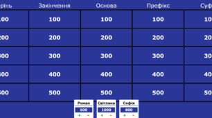 Вікторина "Будова слова" повторення та узагальнення вивченого (JeopardyLabs)