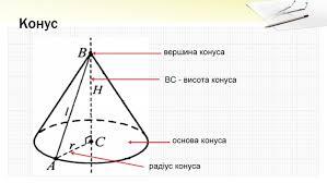 Презентація "Геометричні фігури в просторі"
