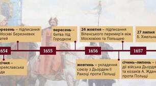 Віленське перемир’я. Українсько-шведсько-трансильванський союз. Практична робота.