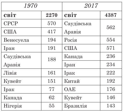 Зображення без підпису