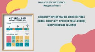Способи упорядкування хронологічних даних: лінія часу, хронологічна таблиця, синхронізована таблиця. 5 клас Вступ до історії України та громадянської освіти