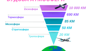 Створення схем в сервісі Canva
